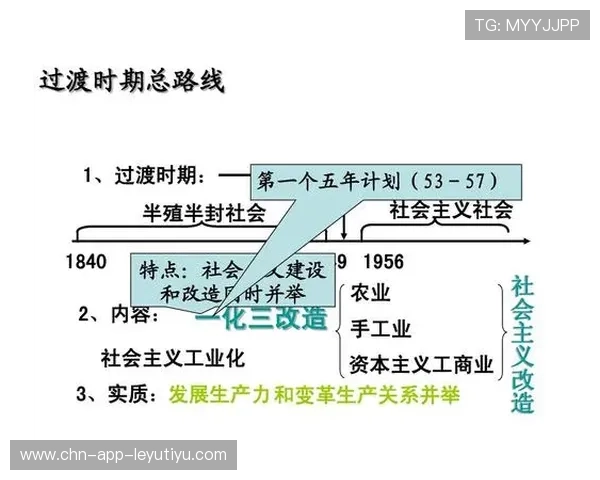 五年计划进入第三年,成绩单合格吗? 五年计划进入第三年,成绩单合格吗?
